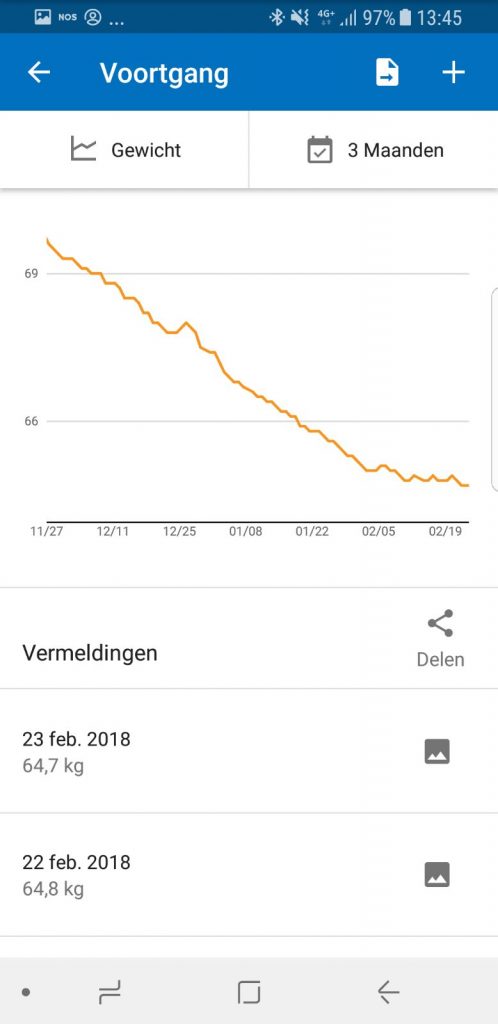 bfit personal training personal trainer den bosch voedingsadvies