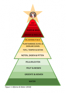 Gezond fit - BFIT Den Bosch personal coach en trainer